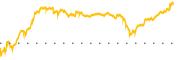 chart-FTI