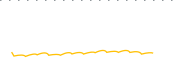 chart-FTLF