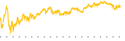 chart-FTNT