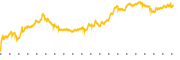 chart-FTRE