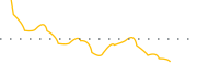 chart-FTRI