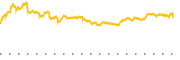 chart-FTV