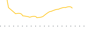 chart-FTXG