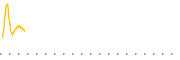 chart-FTXL