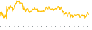 chart-FUBO