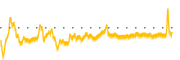 chart-FUFU