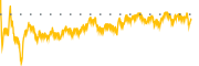 chart-FULC