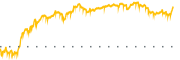 chart-FULT