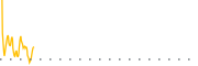 chart-FUMB