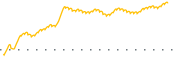 chart-FUNC