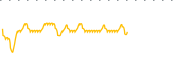 chart-FUND