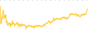 chart-FUTU