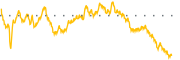 chart-FV