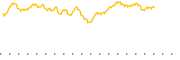 chart-FVAL