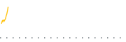 chart-FVC