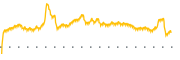 chart-FVCB