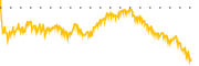 chart-FVD