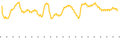 chart-FWD