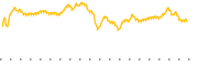 chart-FWONA