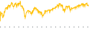 chart-FWONK