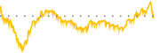 chart-FWRG