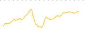 chart-FXA