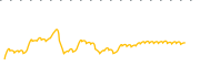 chart-FXB