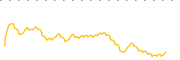 chart-FXC