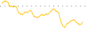 chart-FXE