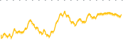 chart-FXF