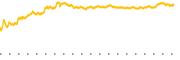 chart-FXI