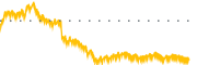 chart-FXN