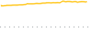 chart-FXNC