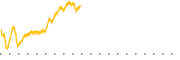 chart-FXR