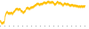 chart-FXY