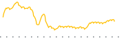 chart-FXZ