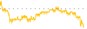 chart-FYBR