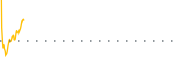 chart-FYC