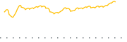 chart-FYX