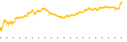 chart-G