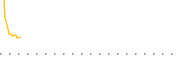 chart-GAA