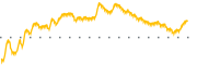 chart-GABC