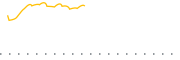 chart-GABF