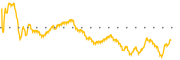 chart-GAIA