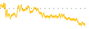 chart-GAIN