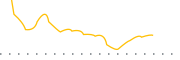 chart-GAL