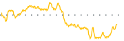 chart-GAME