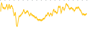 chart-GANX