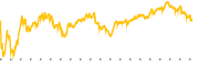 chart-GAP