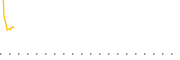 chart-GAPR